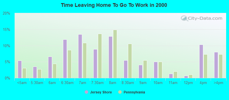 Time Leaving Home To Go To Work in 2000