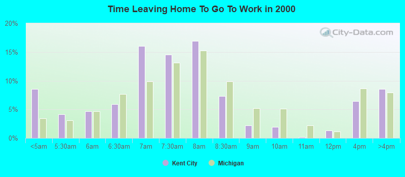 Time Leaving Home To Go To Work in 2000