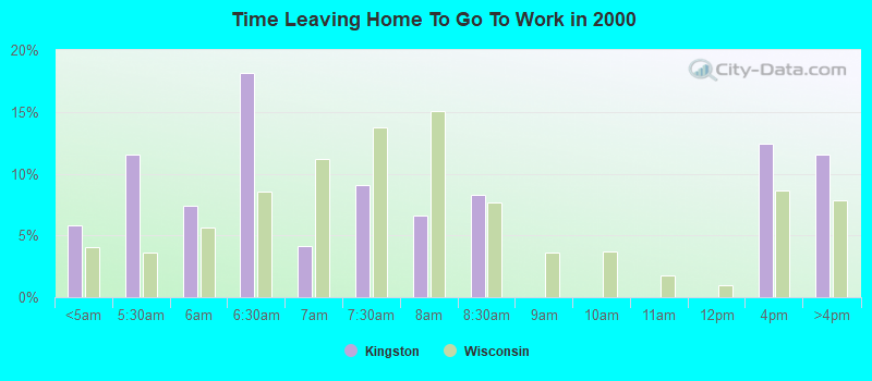 Time Leaving Home To Go To Work in 2000