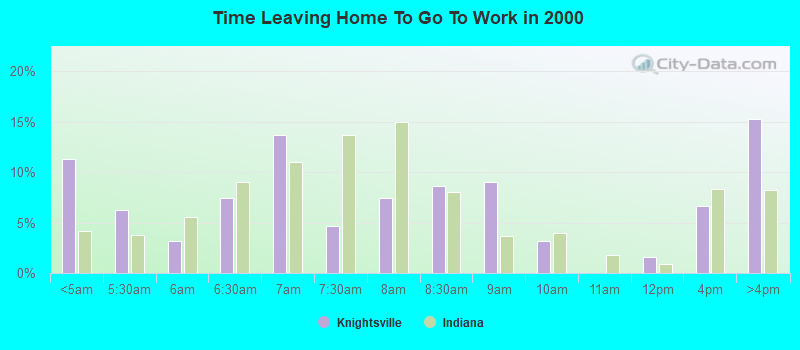 Time Leaving Home To Go To Work in 2000