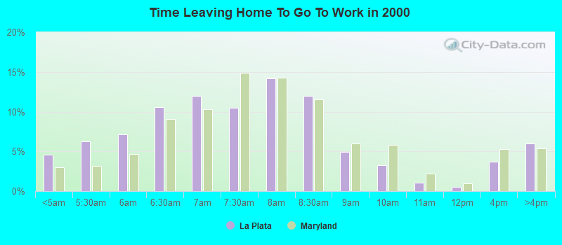 Time Leaving Home To Go To Work in 2000