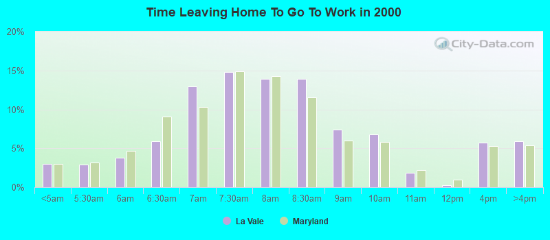 Time Leaving Home To Go To Work in 2000