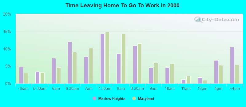 Time Leaving Home To Go To Work in 2000