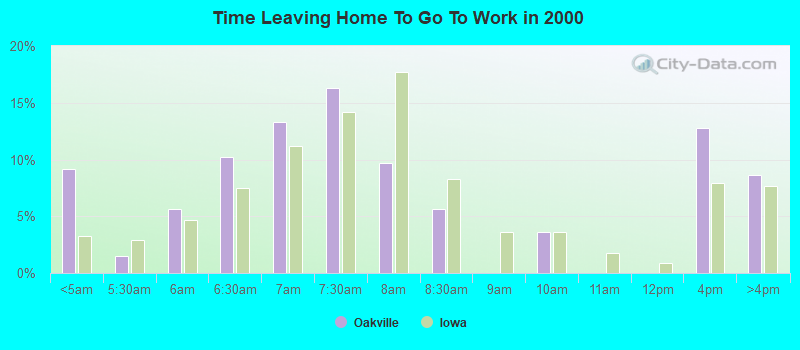 Time Leaving Home To Go To Work in 2000