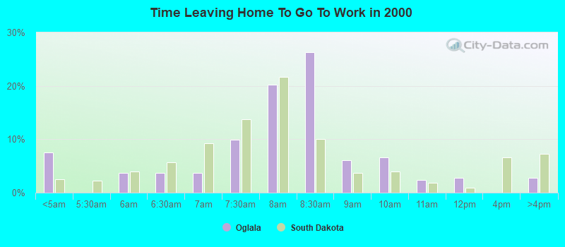 Time Leaving Home To Go To Work in 2000