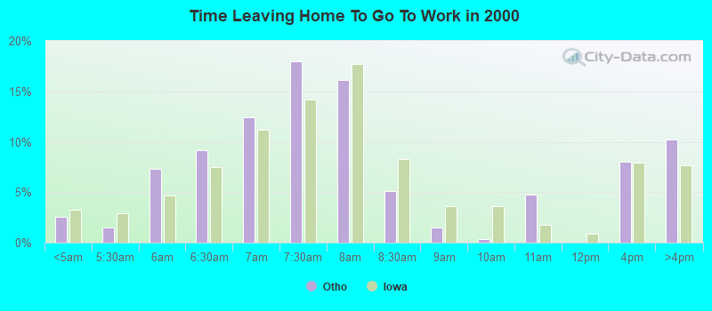 Time Leaving Home To Go To Work in 2000