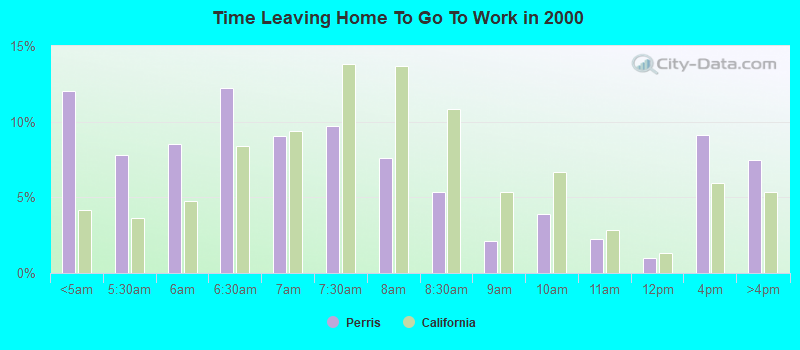 Time Leaving Home To Go To Work in 2000