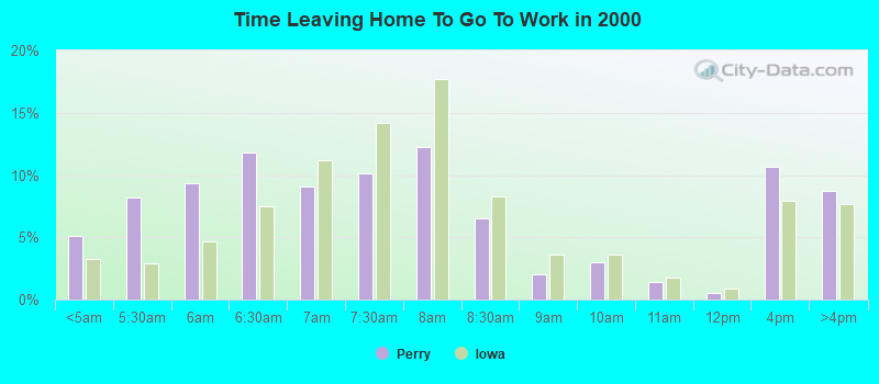 Time Leaving Home To Go To Work in 2000