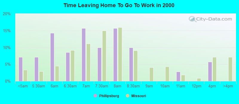 Time Leaving Home To Go To Work in 2000