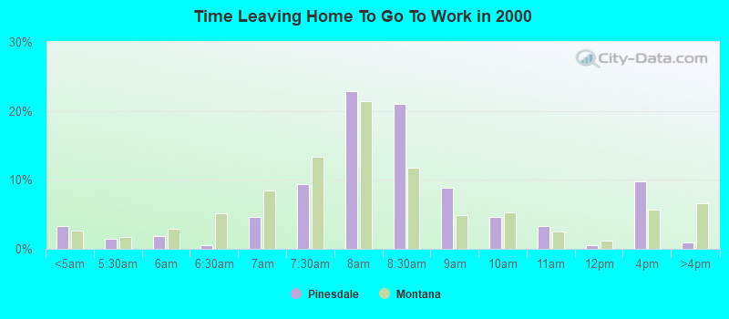 Time Leaving Home To Go To Work in 2000