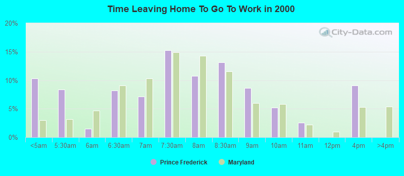 Time Leaving Home To Go To Work in 2000