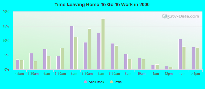 Time Leaving Home To Go To Work in 2000