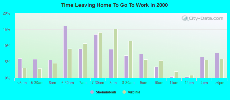 Time Leaving Home To Go To Work in 2000