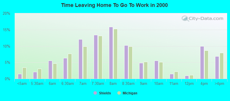 Time Leaving Home To Go To Work in 2000