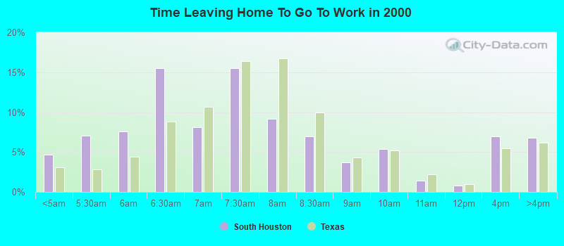 Time Leaving Home To Go To Work in 2000