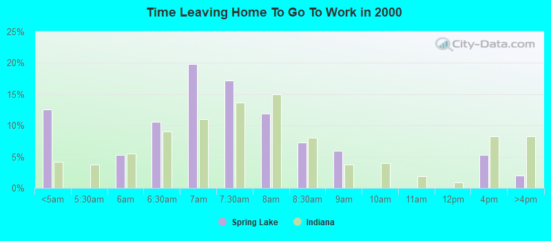 Time Leaving Home To Go To Work in 2000