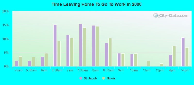 Time Leaving Home To Go To Work in 2000