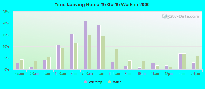 Time Leaving Home To Go To Work in 2000