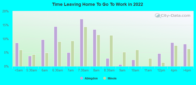 Time Leaving Home To Go To Work in 2022