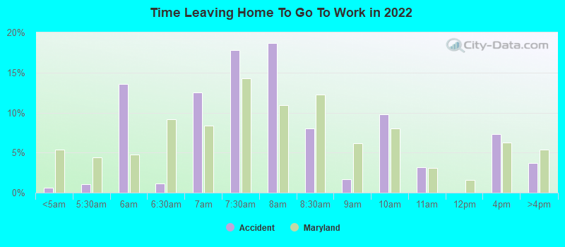 Time Leaving Home To Go To Work in 2022