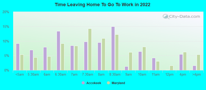 Time Leaving Home To Go To Work in 2022