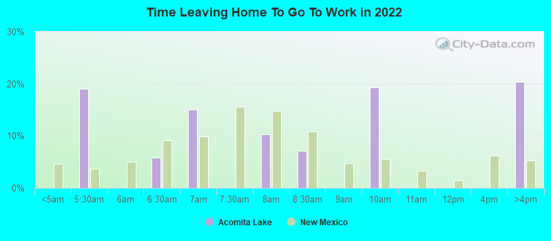 Time Leaving Home To Go To Work in 2022