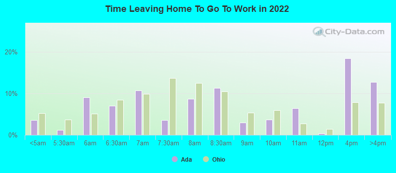 Time Leaving Home To Go To Work in 2022