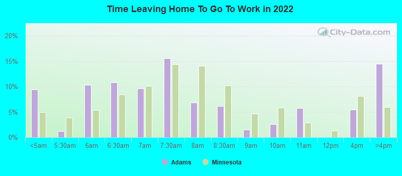 Time Leaving Home To Go To Work in 2022