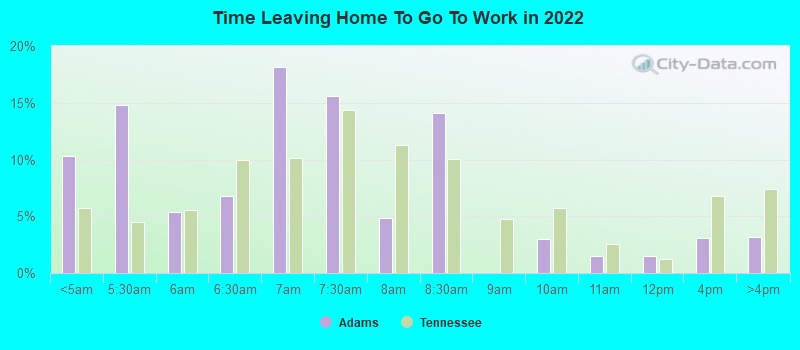 Time Leaving Home To Go To Work in 2022