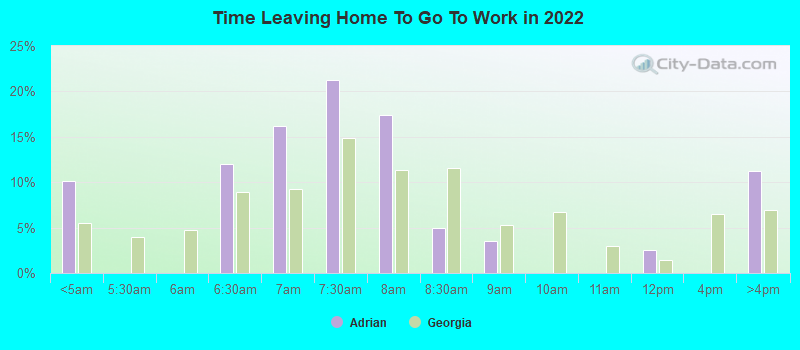 Time Leaving Home To Go To Work in 2022