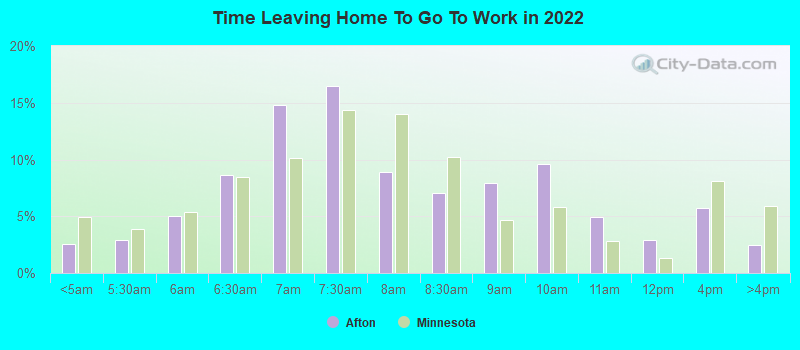 Time Leaving Home To Go To Work in 2022