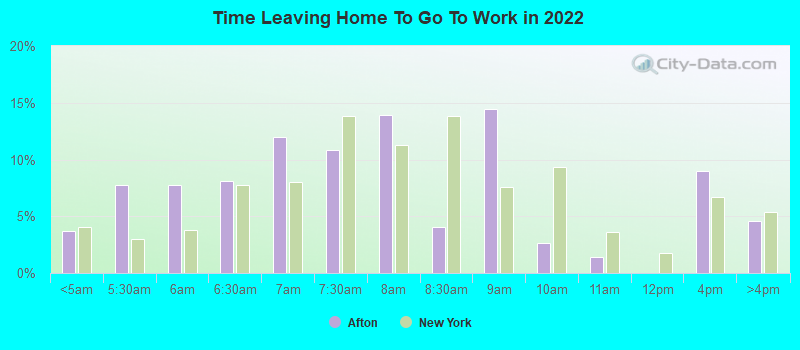 Time Leaving Home To Go To Work in 2022