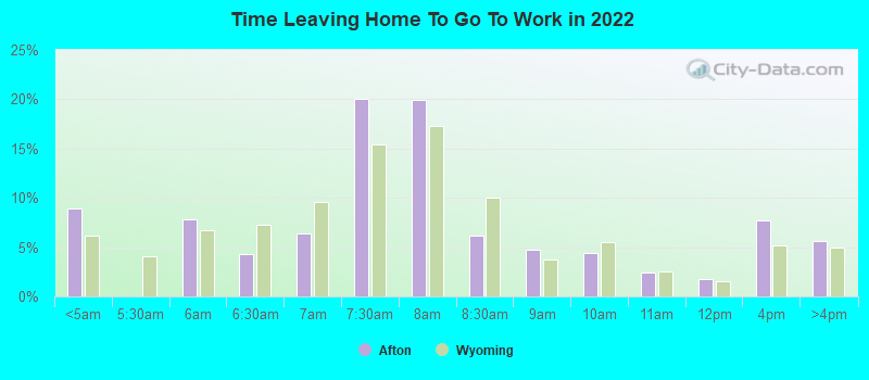 Time Leaving Home To Go To Work in 2022