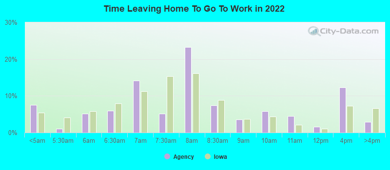 Time Leaving Home To Go To Work in 2022