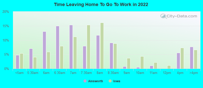 Time Leaving Home To Go To Work in 2022