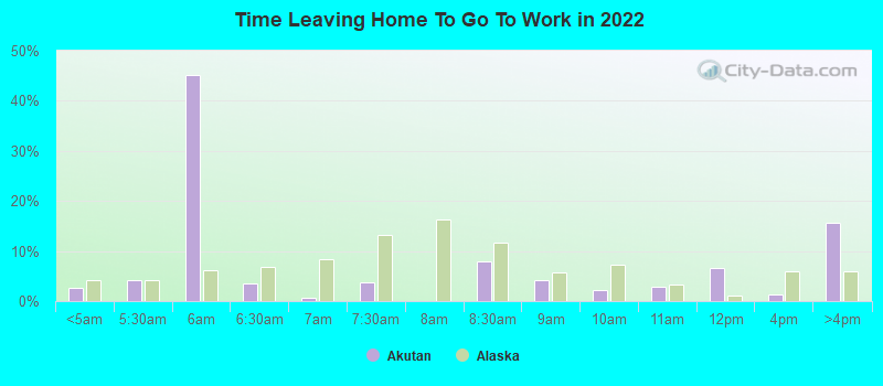 Time Leaving Home To Go To Work in 2022