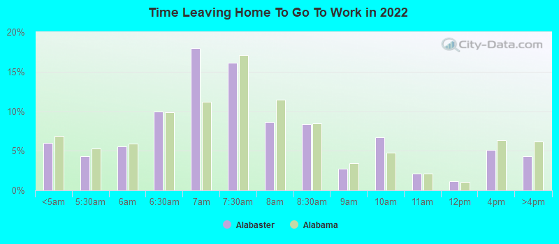 Time Leaving Home To Go To Work in 2022