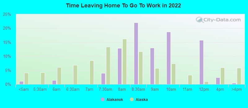 Time Leaving Home To Go To Work in 2022