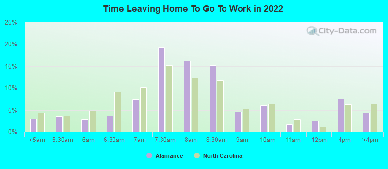 Time Leaving Home To Go To Work in 2022