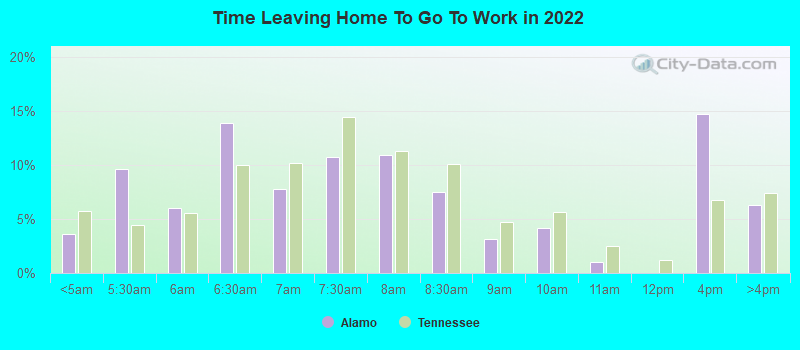 Time Leaving Home To Go To Work in 2022