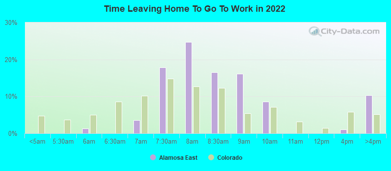 Time Leaving Home To Go To Work in 2022