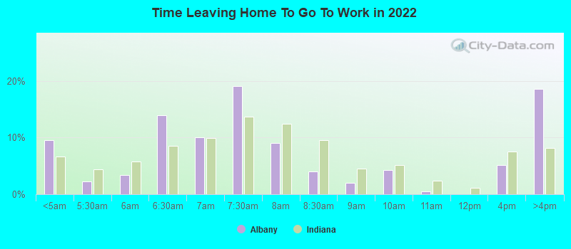 Time Leaving Home To Go To Work in 2022