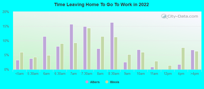 Time Leaving Home To Go To Work in 2022