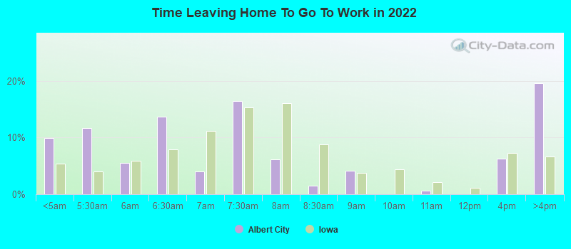 Time Leaving Home To Go To Work in 2022