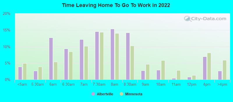 Time Leaving Home To Go To Work in 2022