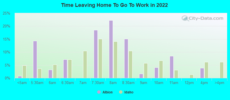 Time Leaving Home To Go To Work in 2022