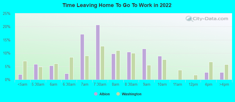 Time Leaving Home To Go To Work in 2022