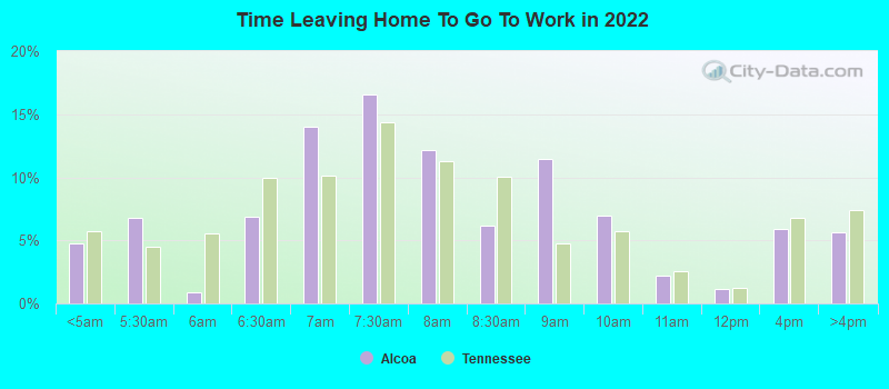 Time Leaving Home To Go To Work in 2022