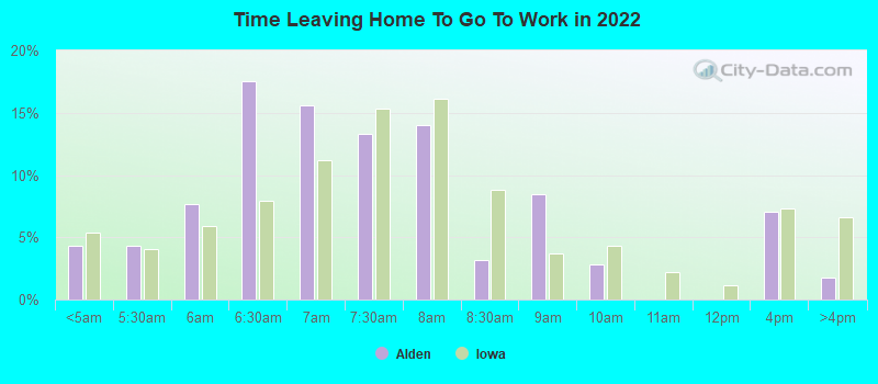 Time Leaving Home To Go To Work in 2022