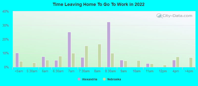 Time Leaving Home To Go To Work in 2022